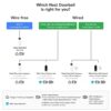 Google Nest Doorbell (Battery) - Wireless Doorbell Camera - Video Doorbell - Snow - Image 11