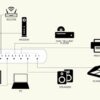 Greenlite Tier 1 Advanced Power Strip, 7-Outlet Surge Protector, Smart Energy Saving Power Bar, White - Image 3