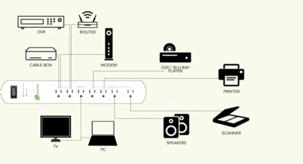 Greenlite Tier 1 Advanced Power Strip, 7-Outlet Surge Protector, Smart Energy Saving Power Bar, White - Image 3